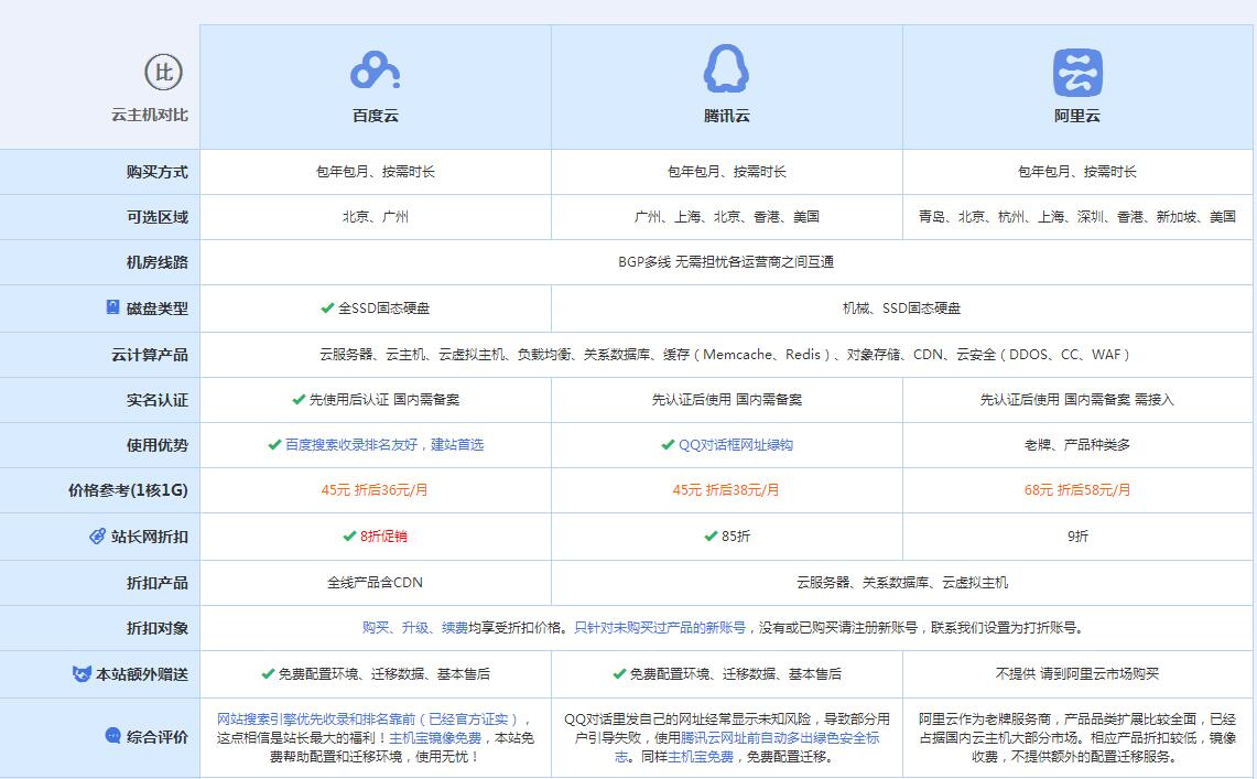 彬县云主机代理对比.jpg